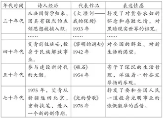 土地最忠诚的歌者