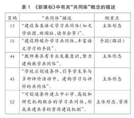 高中语文教育共同体主体互动模式研究