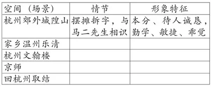 依据“这一本”特征 推进整本书阅读