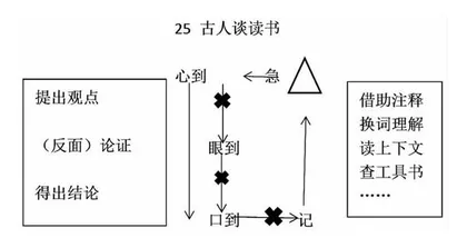 单元整组谈读书，“双减”作业巧设计