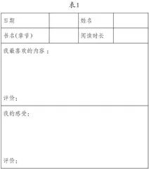 整本书阅读推进方法探析