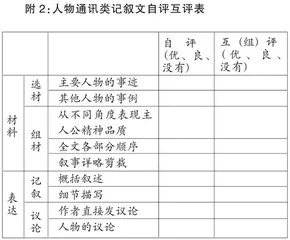 读写结合中模仿类写作样态探寻