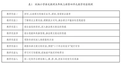 统整·融创·驱动：学习任务群理念下的单元整体教学策略  