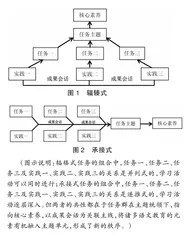基于项目式学习的“任务群”设计阐释