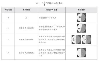数学表现性评价：让核心素养落地生根