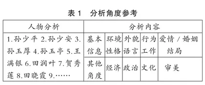 指向思维品质提高的小说类整本书阅读教学策略 