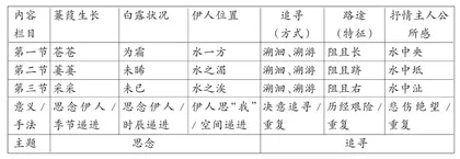 论图表法在复沓式古诗教学中的运用技巧