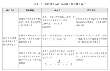 目标统领：基于课程标准的小学数学表现性目标