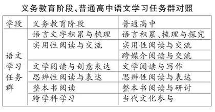 论新版义务教育语文课程标准的核心要义