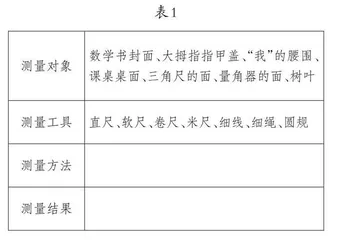小学数学教师新基本功之“学科融合” 
