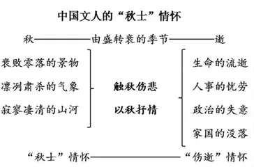 探寻民族审美心理提升文学欣赏品味 
