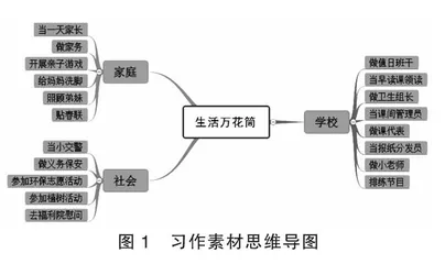 思维导图在习作失语矫正中的运用
