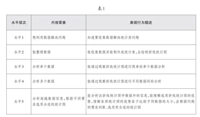 以表现性任务发展数据意识