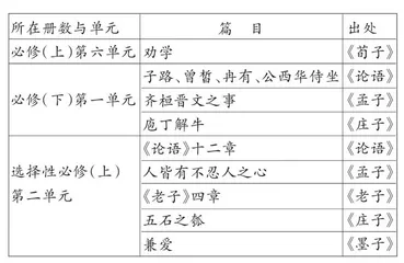先秦诸子散文对高中议论文写作教学的启示
