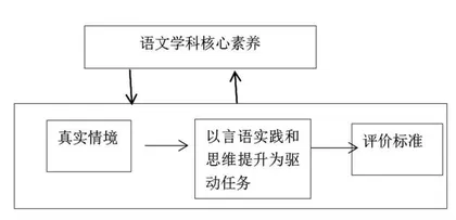 用好表现性评价设计助推古诗词项目式学习 