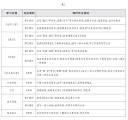 基于“素养立意”的单元整组作业设计研究