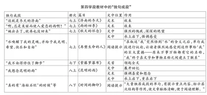 走向散文阅读命题的理性与清明