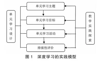 思维可视化策略在大单元整合式阅读教学中的实践