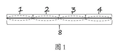 溯源、对应与变式