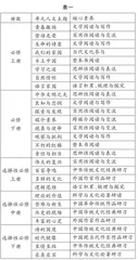 “任务群”观照下的统编高中语文编写体例刍议 