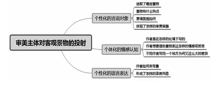 聚焦语文学科大概念，构建大单元教学