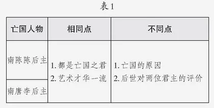 中国传统读书法在整本书阅读教学中的运用