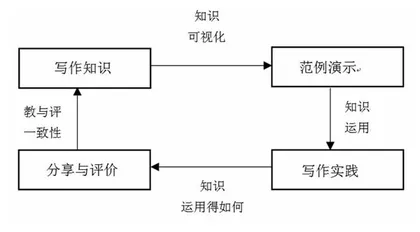 语文知识融入教学过程三步走：筛选、应用、内化