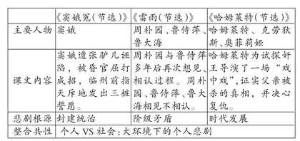 单元项目化学习的三驾马车：核心概念、驱动问题、项目成果 