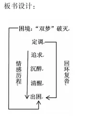 沧海已逝，灵魂涅槃
