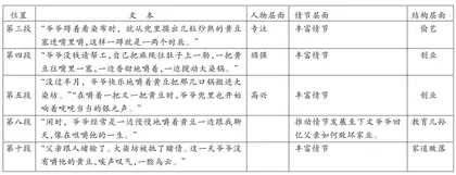 深度学习，深度备考