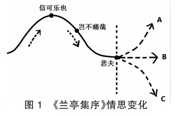 情思殊归：文人士大夫的蜕变