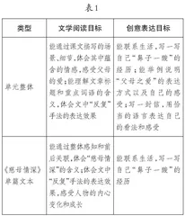 “文学阅读与创意表达”学习任务群下的单篇教学研究