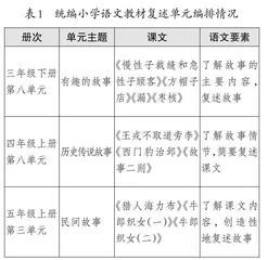 寻“支”搭“架”：让复述有章可循