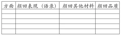 取向导向指向 
