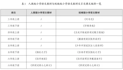 指向文化自信：让文言文教学“软着陆”