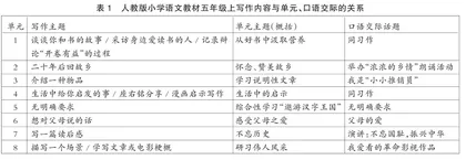小学语文新旧教材写作编排对比分析