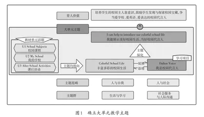 创设·巧借·妙联：基于项目的小学英语大单元教学新路径