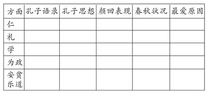 孔子为什么最爱颜回 