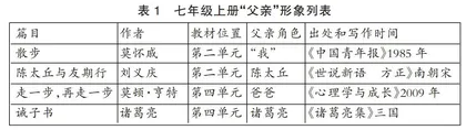 文化视域下“父亲”们的家教密码