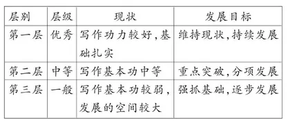 作文评价的转向：基于发展性评价的视角