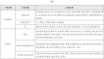 从差异极大的作文题目中发现教学融合点