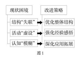 优化结构 强化感悟 深化应用