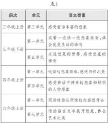 阅读想象的内涵、价值与教学策略