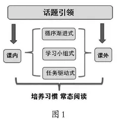 从“悦”读到“汇”读