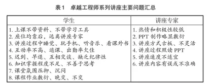 基于动态反馈的卓越工程师导论系列讲座新模式探索