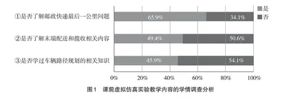 跨校虚拟仿真实验教学效果研究