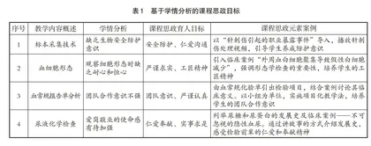 基于学情分析融入思想政治教育的探索与实践
