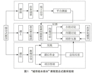 基于“互联网+”的混合式教学改革实践