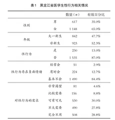 黑龙江省医学生性保护及性保健知识现状调查
