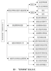 校企合作背景下研究生“双导师制”建设优化研究